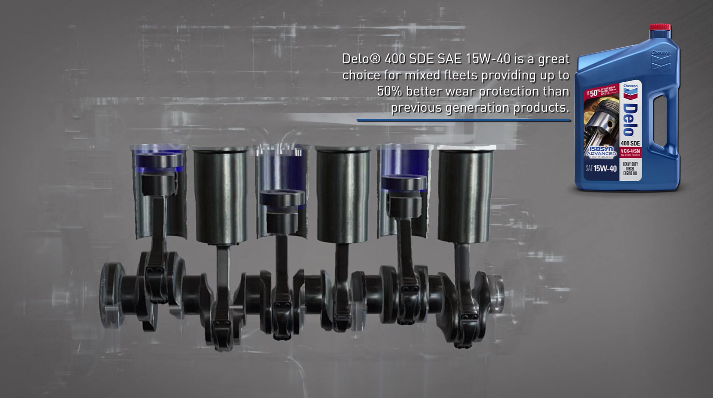 Delo® 400 SDE SAE 15W-40