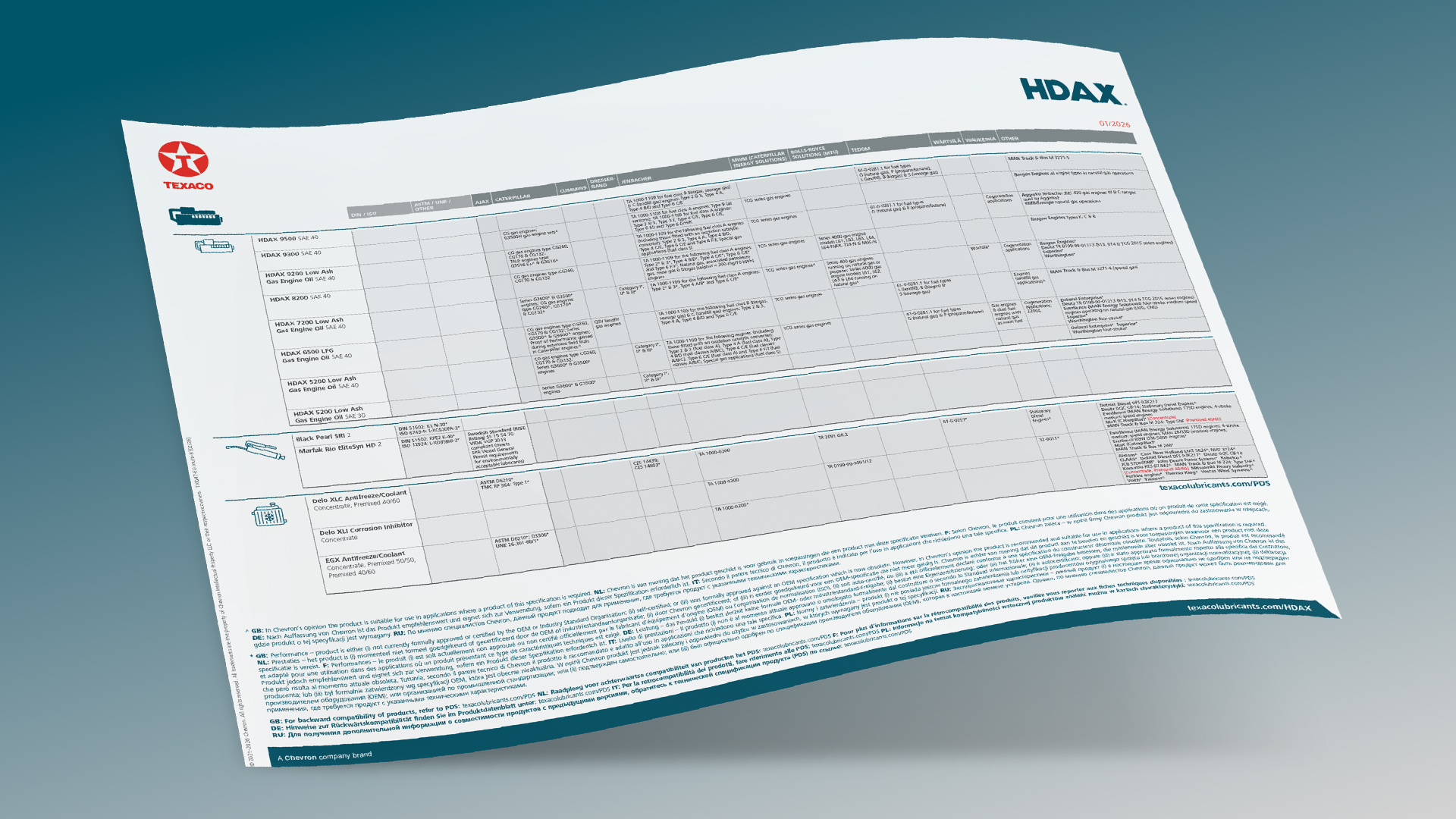 Техническая спецификация Texaco HDAX